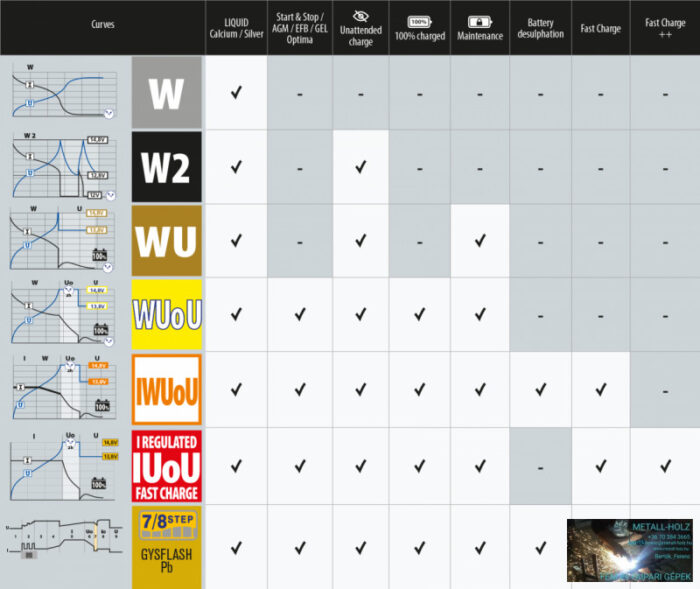 WATTMATIC 170 - Image 2