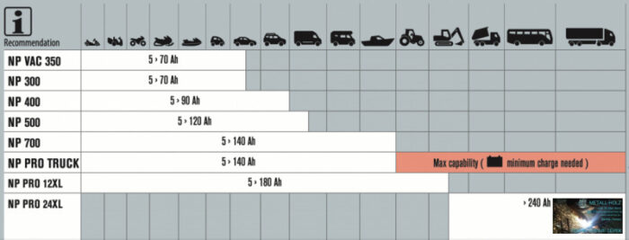 NOMAD POWER 300 LÍTIUMION AKKUMULÁTOROS INDÍTÓ - Image 2