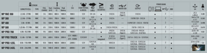 NOMAD POWER 500 LÍTIUMION AKKUMULÁTOROS INDÍTÓ - Image 3