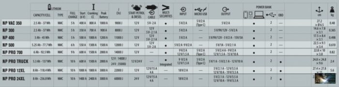 NOMAD POWER PRO TRUCK LÍTIUMION AKKUMULÁTOROS INDÍTÓ - Image 3