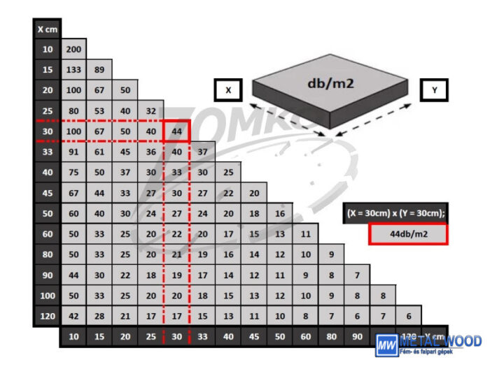 Z-T lapszintező ék 90x20x16mm (3-12) 100db - Image 2