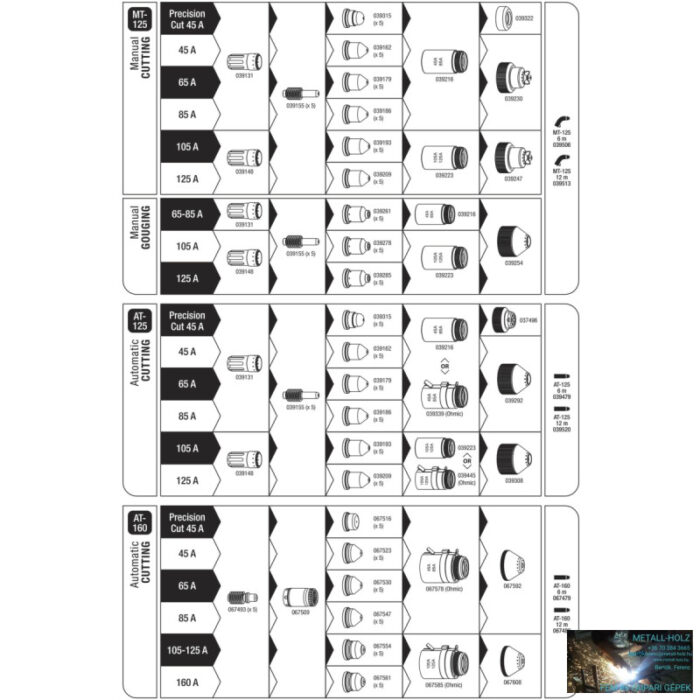 NEOCUT 125 inverteres plazmavágó - Image 3