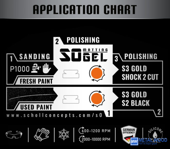 S0 Matting Polírpaszta Extrém 1 kg - Image 3
