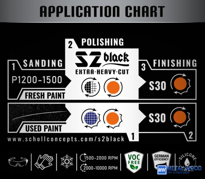 S2 BLACK High Performance Polírpaszta 5 kg - Image 2