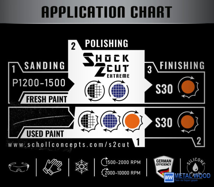 Shock 2 Cut Rubbing Polírpaszta 500 g - Image 2