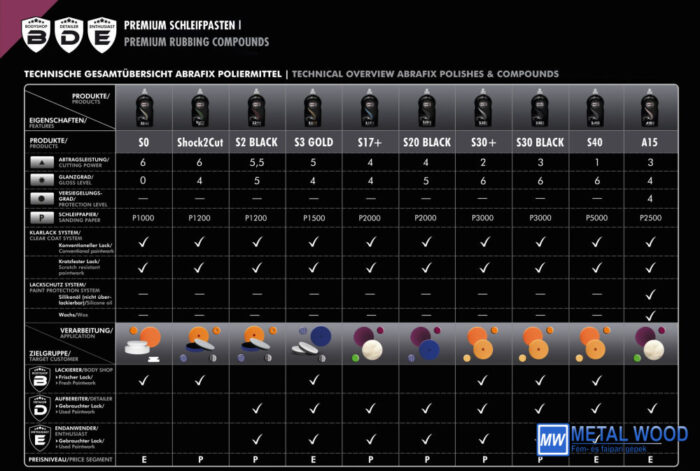 S3 GOLD XXL Robbanószemcsés Polírpaszta 1 kg - Image 4