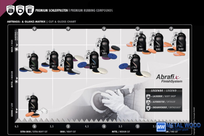 S3 GOLD XXL Robbanószemcsés  Polírpaszta 5 kg - Image 4