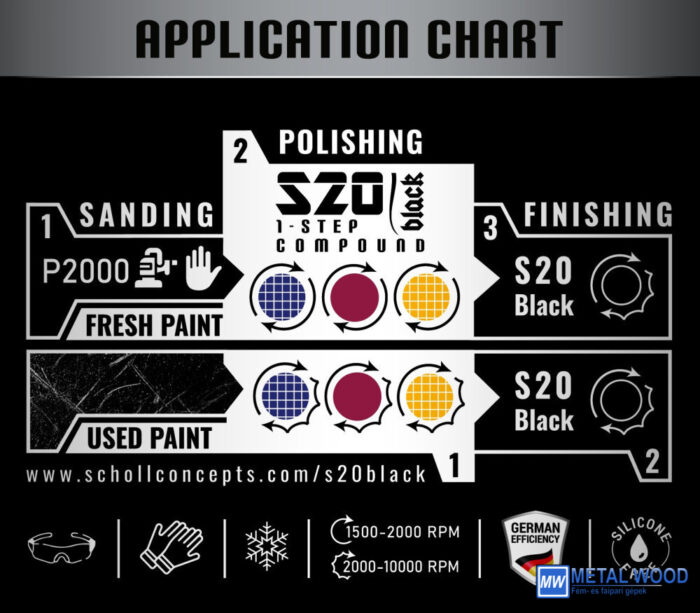 S20 BLACK Real 1-Step Polírpaszta 1 kg - Image 3