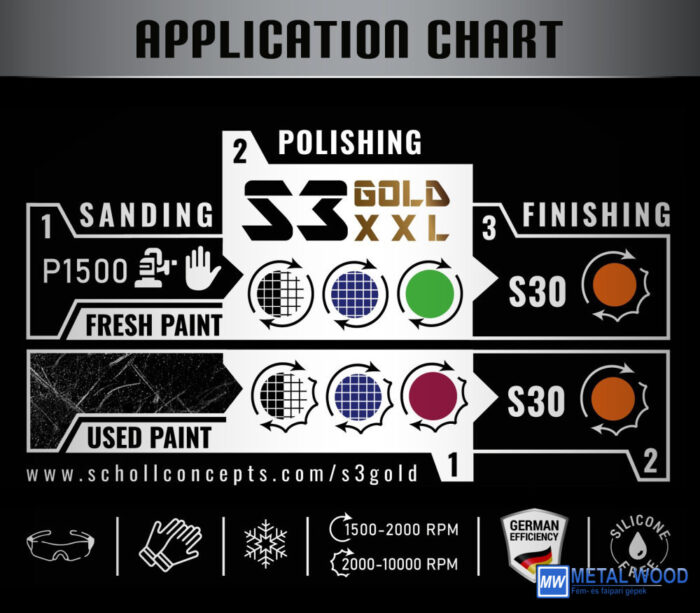 S30+ Premium Swirl Remover 250 g - Image 2