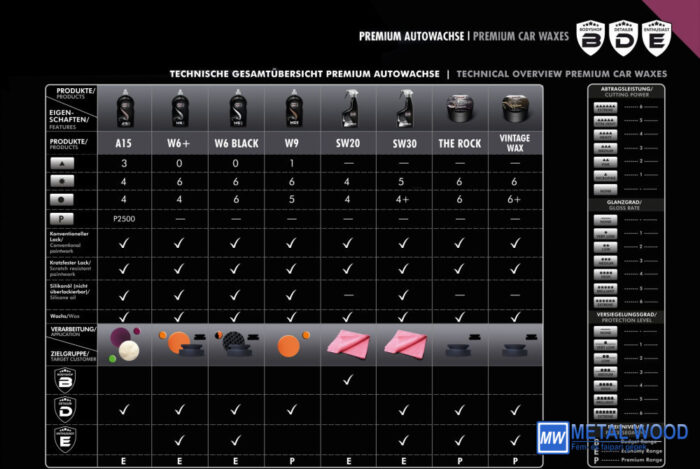 SW20 Premium Speed Wax 500 ml - Image 3