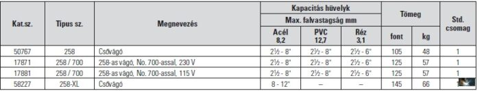 RIDGID 258-as vágó, No. 700-assal, 230 V, Acél 2,5"–8", Ø 65 - 200 mm - Image 3