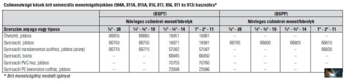 RIDGID Menetvágó kések gépi metszőfejekhez - Image 3