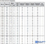 RIDGID Körkivágó fűrészek R2 / R2S / R3 / R6 / R7 - Image 2