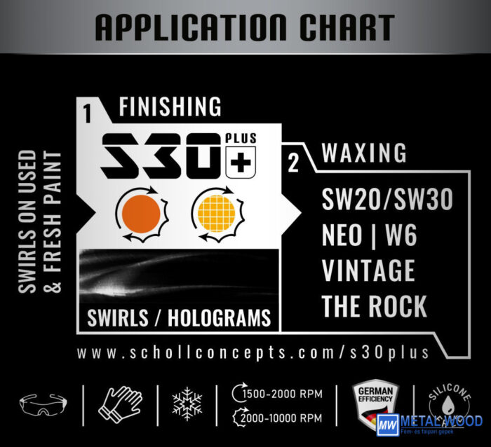 2-Lépcsős Fényesító Csomag (Kézi használat) - Image 7