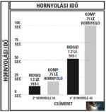 RIDGID Hidraulikus hornyológép, 918-I modell, 230 V, 12” - Image 2