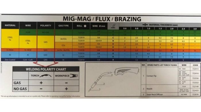 Telwin Maxima 190 Synergic - Image 2