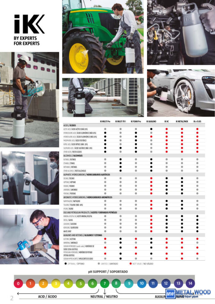 IK Foam Pro 2+ 1,25L Pumpás Habosító Levegő Szeleppel - Image 3