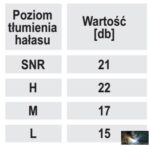 Nyakba akasztható poliuretán zajvédő füldugó, SNR 21dB, 1pár - Image 2