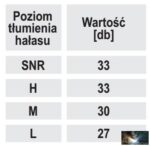 Zsinóros szilikon zajvédő füldugó, SNR 29dB, 1pár - Image 2