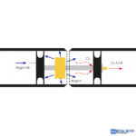 TAG Szilikon csőürítő rendszerek, ¾“-12“ (16 – 320 mm) közötti mérettartományban - Image 2