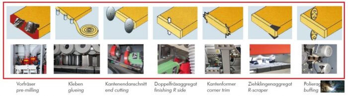 KAM215ALL 400V Él-lezáró gép - Image 5