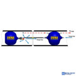TAG Felfújható csőürítő rendszerek, 2“ és 24“ (50-610 mm) közötti mérettartományban - Image 5