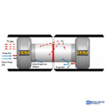 TAG hőálló ürítő rendszerek, 3-80″ (63-2044mm) mérettartomány között - Image 4