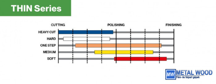 THIN Soft Pad 150mm  alacsony profil DA gépekhez polírozó korong - Image 3