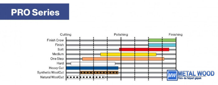 PRO Finish Crow Pad 150mm polírozó korong - Image 3