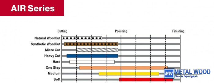 AIR Micro Cut  150mm mikroszálas korong DA polírozó gépekhez polírozó korong - Image 3