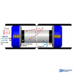 TAG Rapid Purge zsákos rendszer, 8-80″ (190-2044 mm) közötti mérettartományban - Image 6