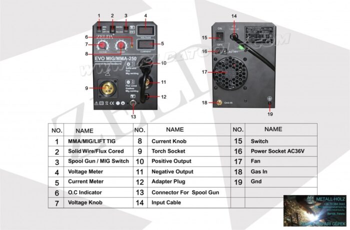 ZELDA EVOMIG-250 Pro Multimig inverteres hegesztőgép - Image 6
