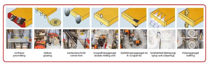 KAM 35SMART 400V Élfóliázó gép - Image 6