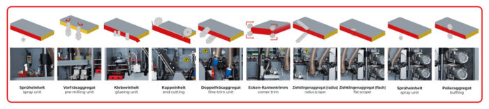 KAM35ALL_400V élzárógép - Image 12