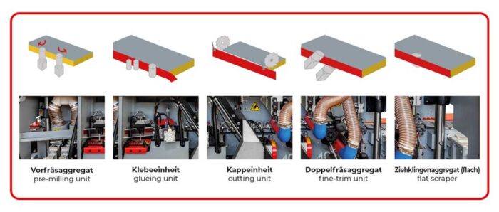 KAM35ESV_400V élfóliázógép - Image 10