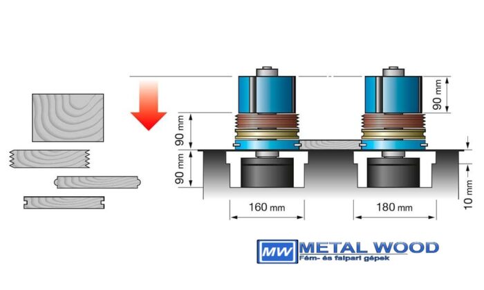 FUTURA P.MAX 4 fejes gyalugép - Image 5