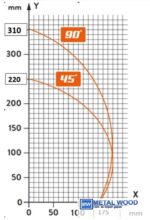 ITALMAC CALIPSO dupla gérvágó fűrész - Image 2