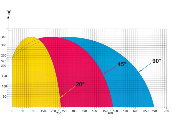 GEAM MANTA 850 E ALUMINIUM PROFILDARABOLÓ FŰRÉSZ - Image 13