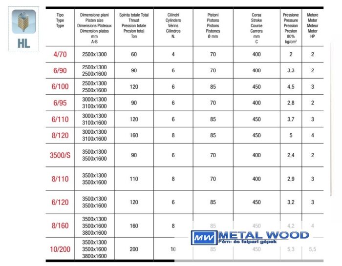ORMA HL Hidegprés - Image 2