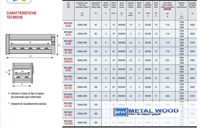 ORMA NPC Hőprés - Image 3
