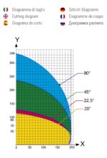 GEAM MARLIN CNC 550 ALUMÍNIUM PROFILMEGMUNKÁLÓ GÉP - Image 16