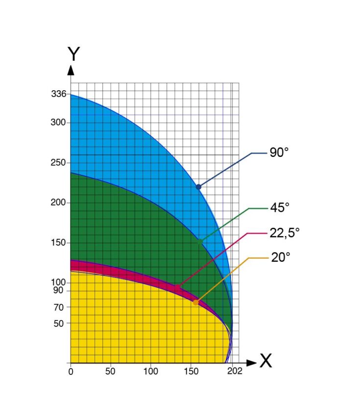 GEAM Barracuda 550 alumínium profilvágó fűrészgép - Image 5
